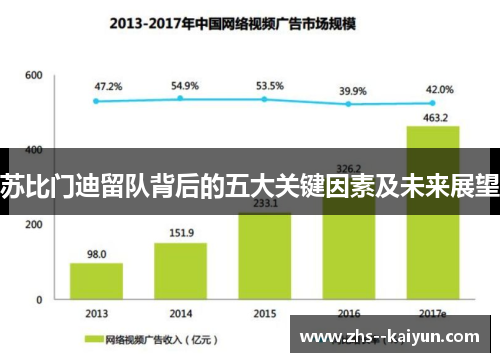 苏比门迪留队背后的五大关键因素及未来展望