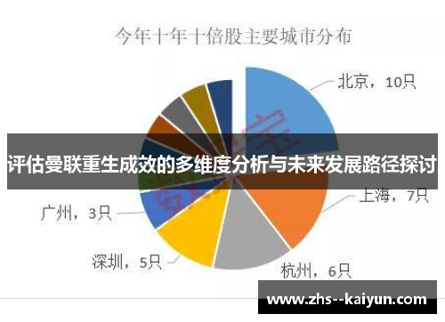 评估曼联重生成效的多维度分析与未来发展路径探讨 评估曼联重生成效的多维度分析与未来发展路径探讨