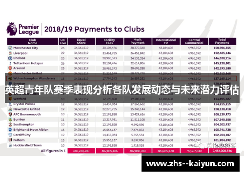 英超青年队赛季表现分析各队发展动态与未来潜力评估