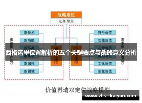 西格诺里位置解析的五个关键要点与战略意义分析