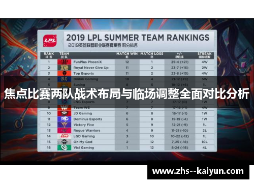 焦点比赛两队战术布局与临场调整全面对比分析 焦点比赛两队战术布局与临场调整全面对比分析