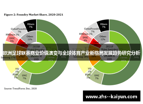 欧洲足球联赛商业价值演变与全球体育产业新格局发展趋势研究分析
